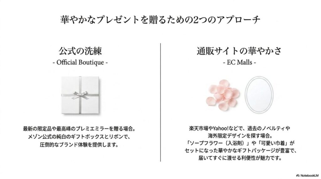 公式ブティックとECモールでのギフトの違い