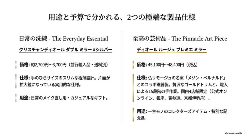 至高の芸術品 ルージュプレミエミラーの紹介